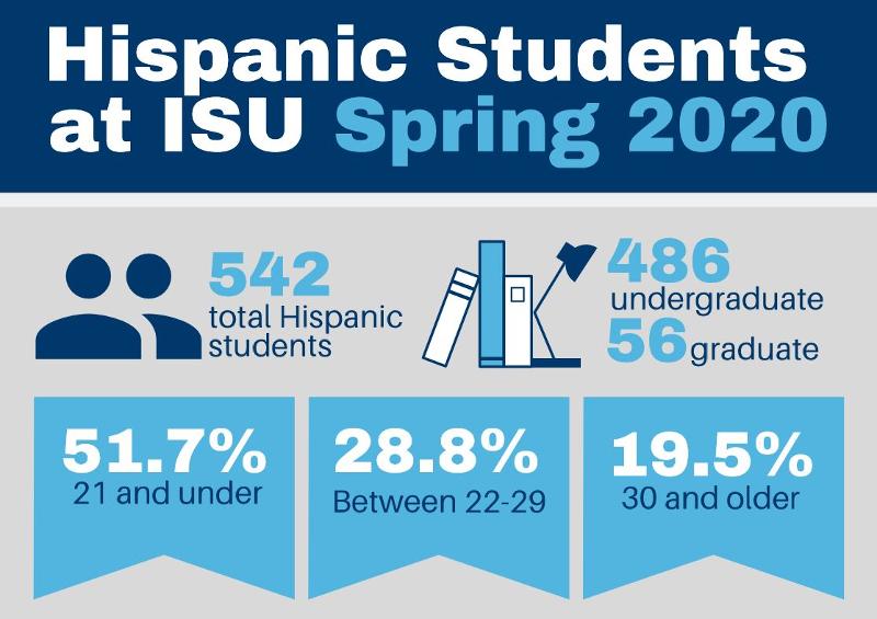 Hispanic Students Spring 2020